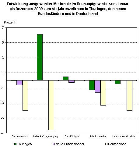 Grafik (Foto: TLS)