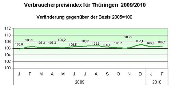 Grafik (Foto: TLS) Grafik (Foto: TLS)