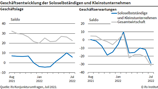 Statistik (Foto: ifo)