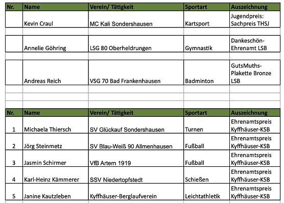 Ehrenamtspreise - 26. Kyffhäuser Sportgala (Foto: KSB Kyffhäuserkreis) Ehrenamtspreise - 26. Kyffhäuser Sportgala (Foto: KSB Kyffhäuserkreis)