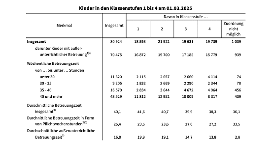 Blick in die Statistik (Foto: Statistisches Landesamt)