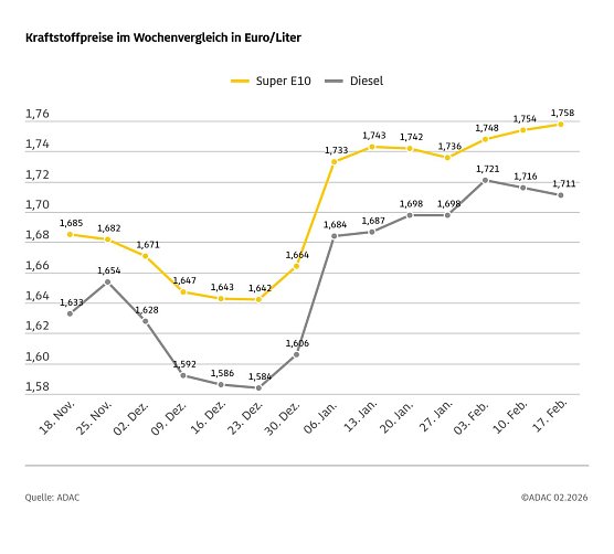 ADAC Tankstellenbericht (Foto: ADAC) ADAC Tankstellenbericht (Foto: ADAC)