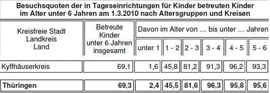 Besuchsquoten (Foto: Landesamt für Statistik) Besuchsquoten (Foto: Landesamt für Statistik)