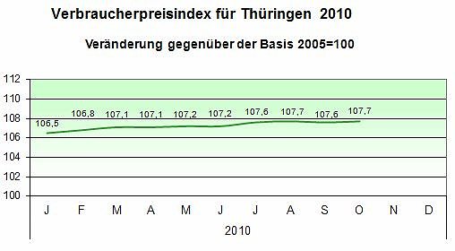 Der Preisverlauf (Foto: TLS) Der Preisverlauf (Foto: TLS)