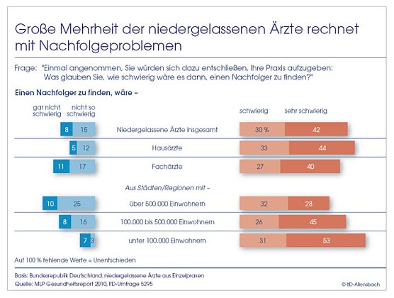 Grafik (Foto: Allensbach) Grafik (Foto: Allensbach)