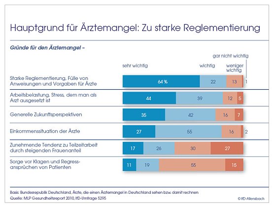 Grafik (Foto: Allensbach) Grafik (Foto: Allensbach)