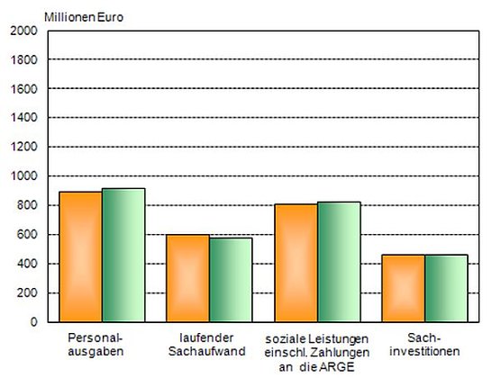 Ausgaben 2009 und 2010 (Foto: TLS) Ausgaben 2009 und 2010 (Foto: TLS)