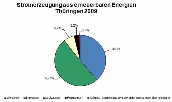 Grafik (Foto: TLS) Grafik (Foto: TLS)