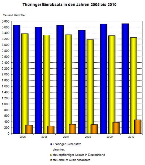 Grafik (Foto: TLS) Grafik (Foto: TLS)