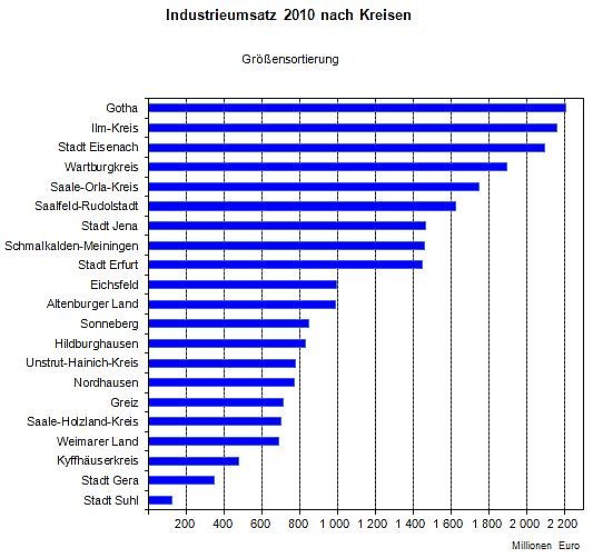 Übersicht (Foto: TLS) Übersicht (Foto: TLS)