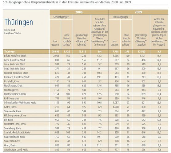 Th&uuml;ringer &Uuml;bersicht (Foto: Bertelsmann Stiftung)