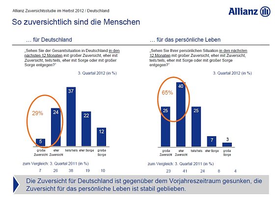 Bild: Grafik