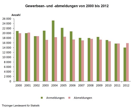 Bild: Grafik