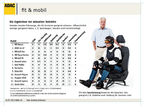 Bild: Grafik