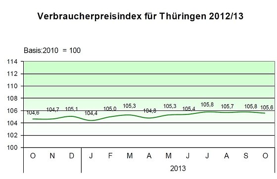 Bild: Grafik