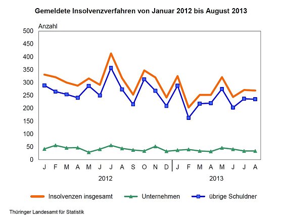 Bild: Grafik