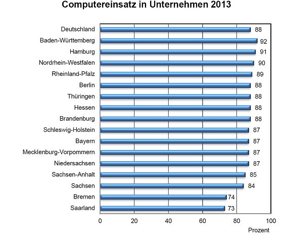 Bild: Grafik