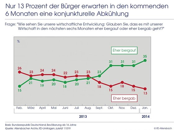 Bild: Grafik 