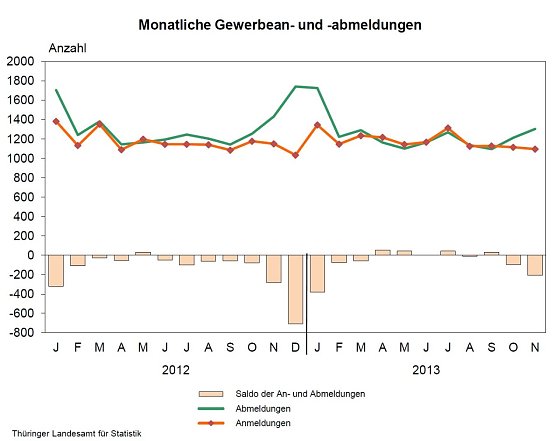 Bild: Grafik 