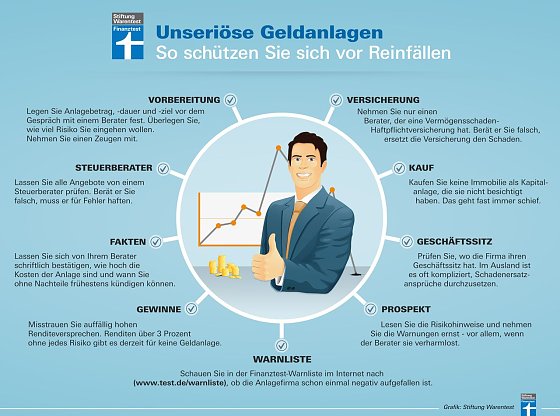 Bild: Grafik