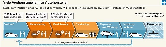 Bild: Grafik