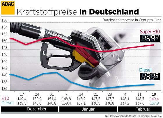 Bild: Grafik