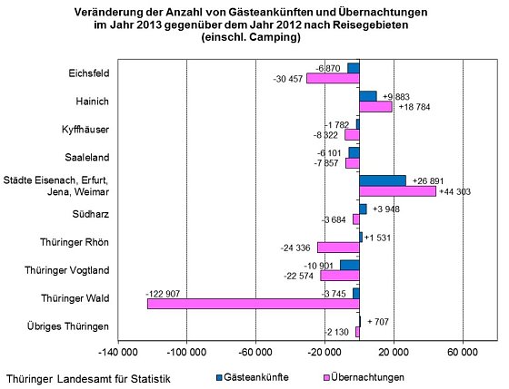 Bild: Grafik