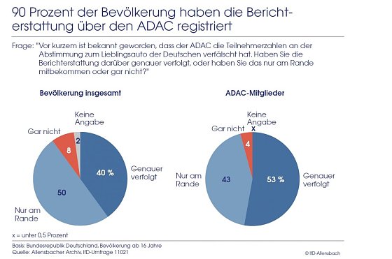 Bild: Grafik