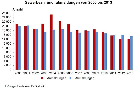 Bild: Grafik