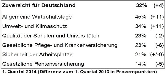 Bild: Grafik