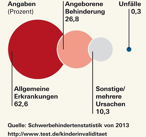 Bild: Grafik