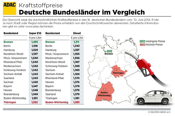 Bild: Grafik