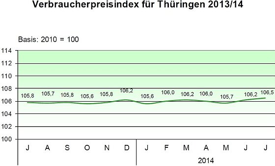 Bild: Grafik