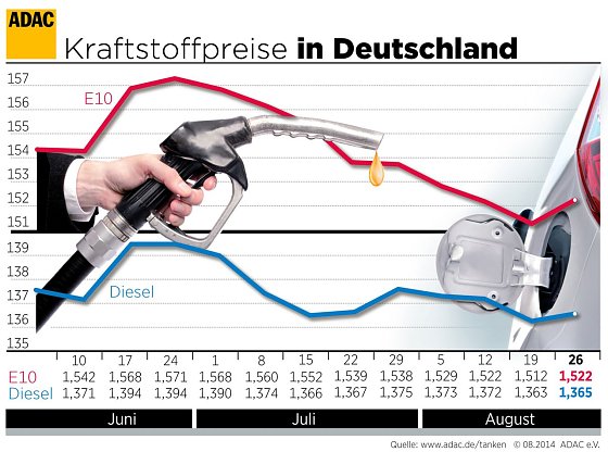 Bild: Grafik