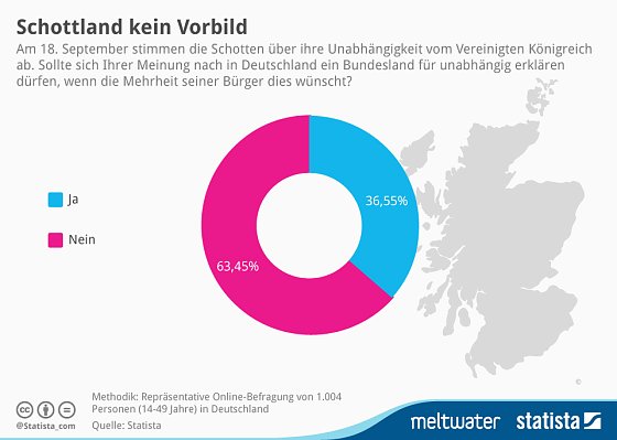 Bild: Grafik