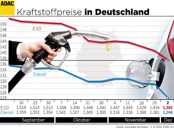 Bild: Grafik