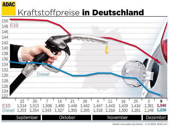 Bild: Grafik