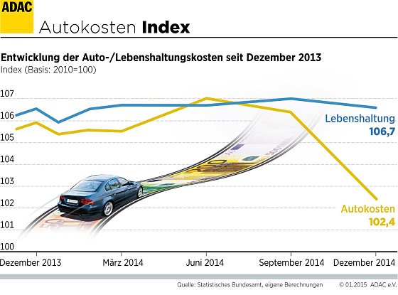 Bild: Grafik