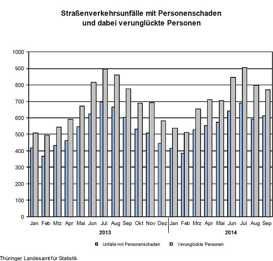 Bild: Grafik