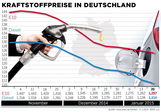 Bild: Grafik