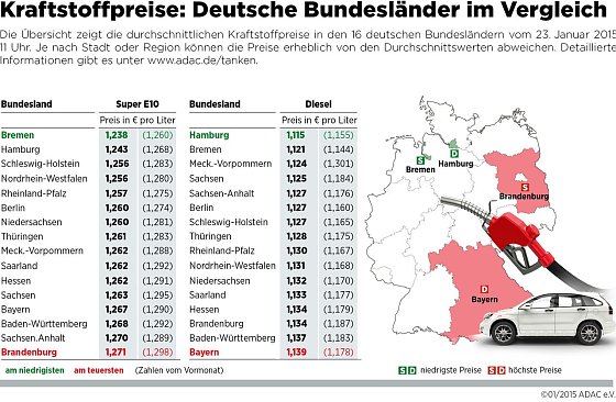 Bild: Grafik