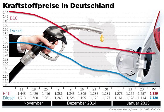 Bild: Grafik