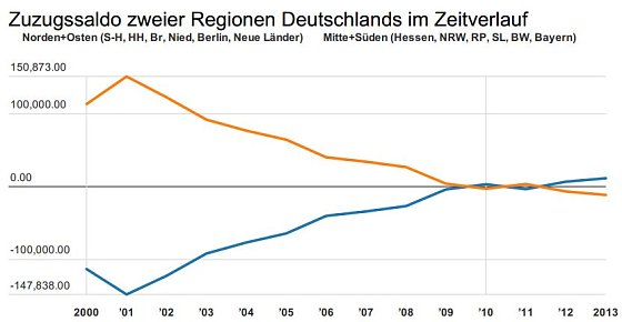 Bild: Grafik
