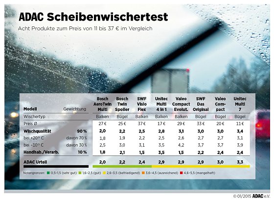 Bild: Grafik