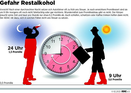 Bild: Grafik