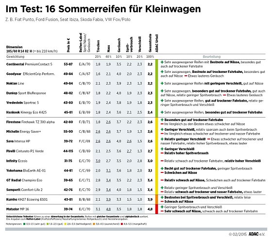 Bild: Kleinwagen