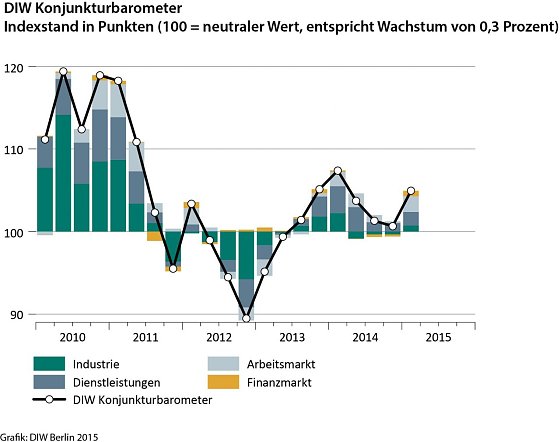Bild: Grafik