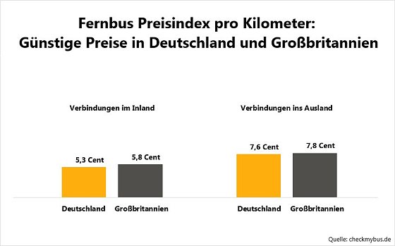 Bild: Grafik