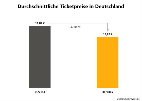 Bild: Grafik