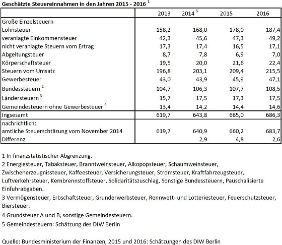Bild: &Uuml;bersicht